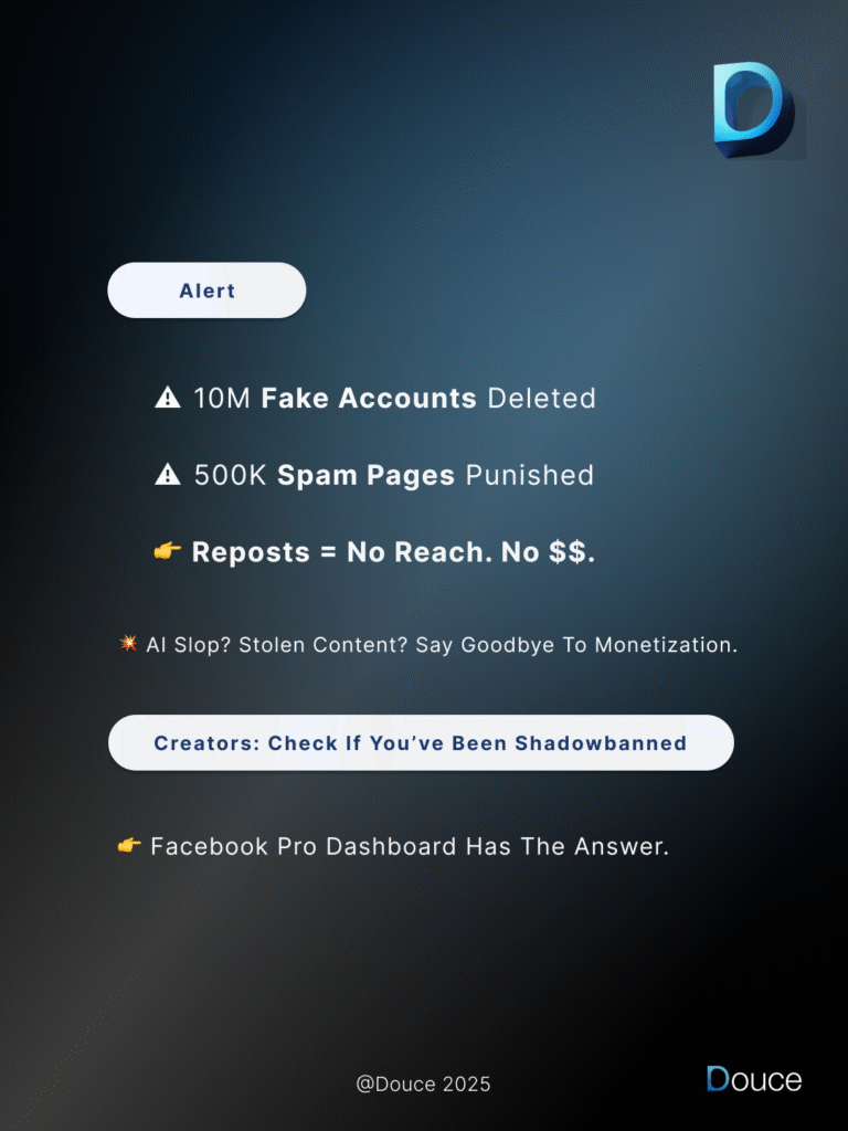 Meta deletes 10M fake accounts, punishes 500K spam pages. Reposts and AI content risk demonetization. Creators urged to check status via Facebook Pro Dashboard | Douce