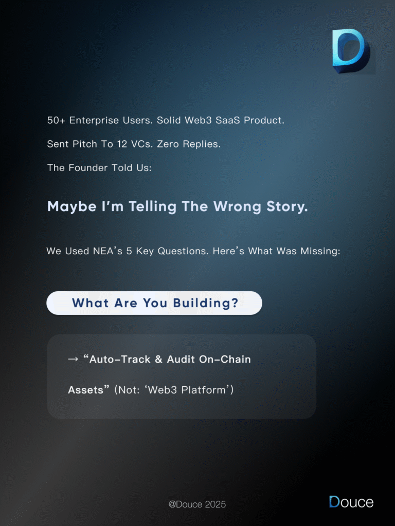 How using five key VC questions helped clarify the founder's story and pitch. | Douce