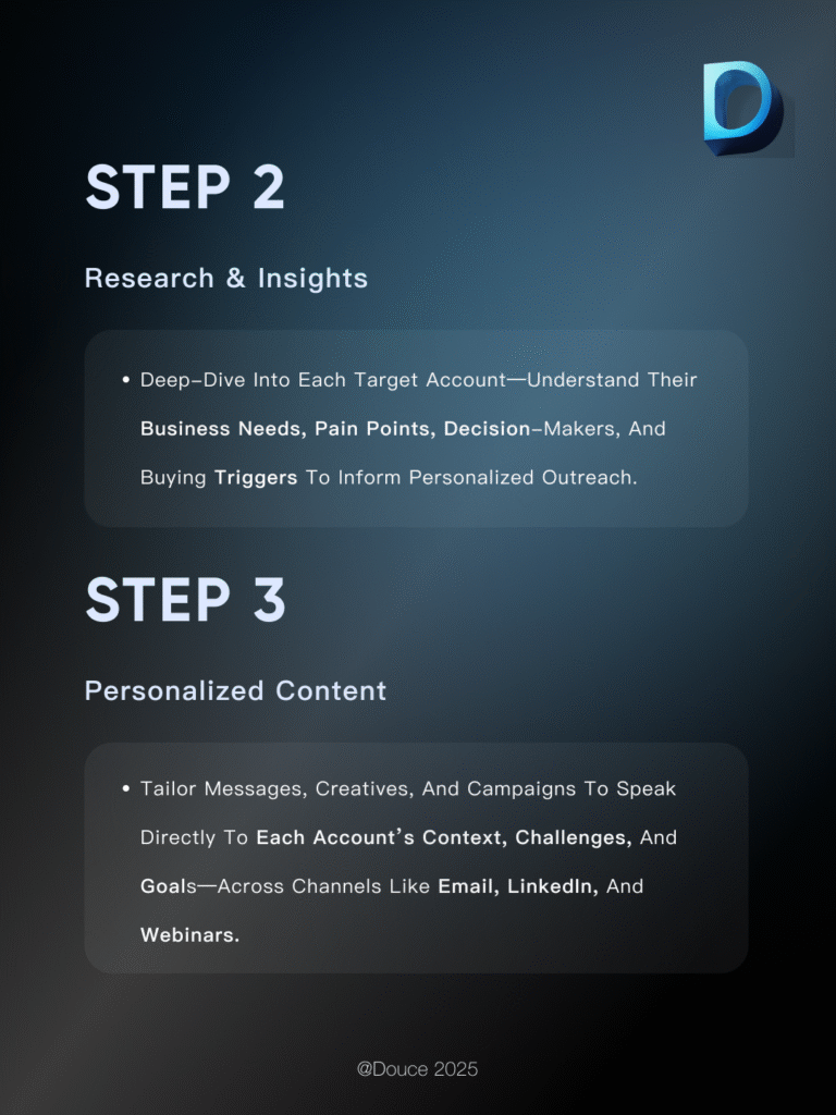 How to do ABM Marketing? Here is your ultimate guide | Douce