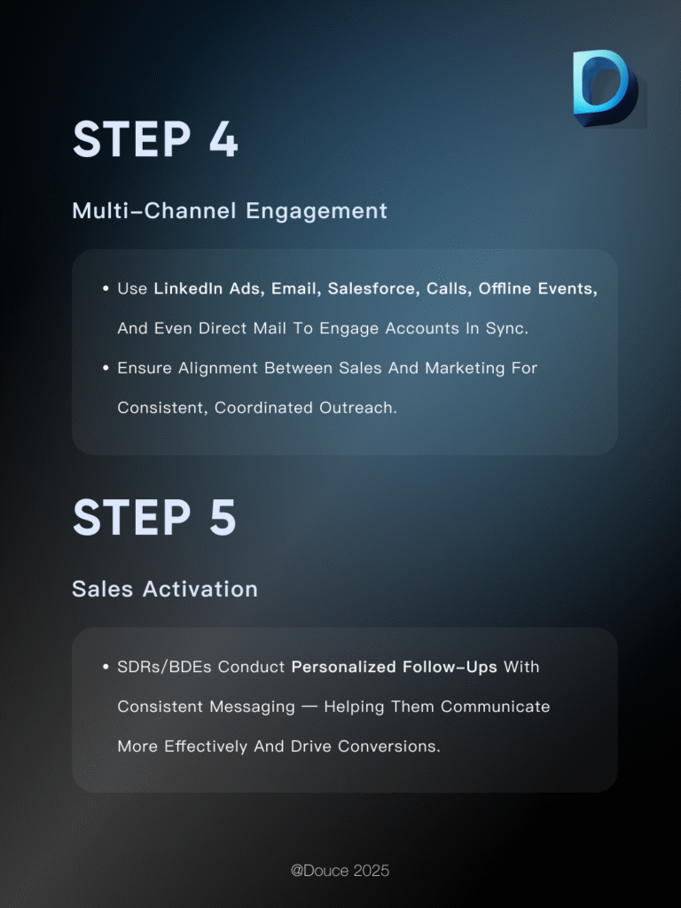 How to do ABM Marketing? Here is your ultimate guide | Douce