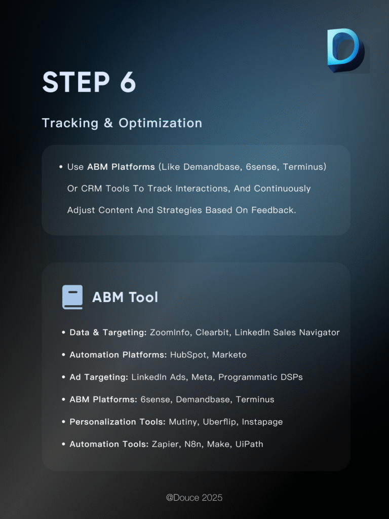 What Tools are used for ABM Marketing in 2025 AI generation? | Douce