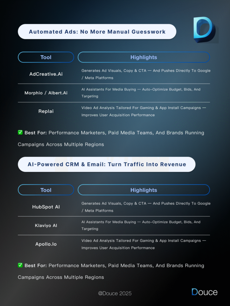 AI-powered ad optimization, CRM automation, and audience targeting solutions | Douce