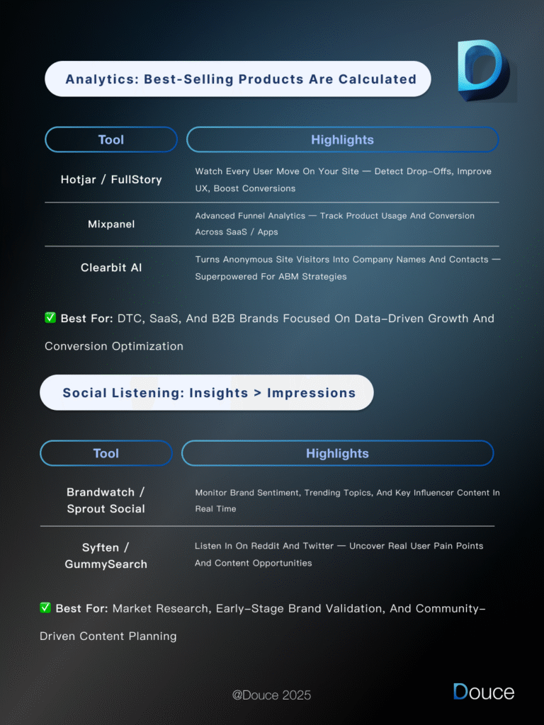 Social listening and analytics tools that turn audience data into growth strategies | Douce