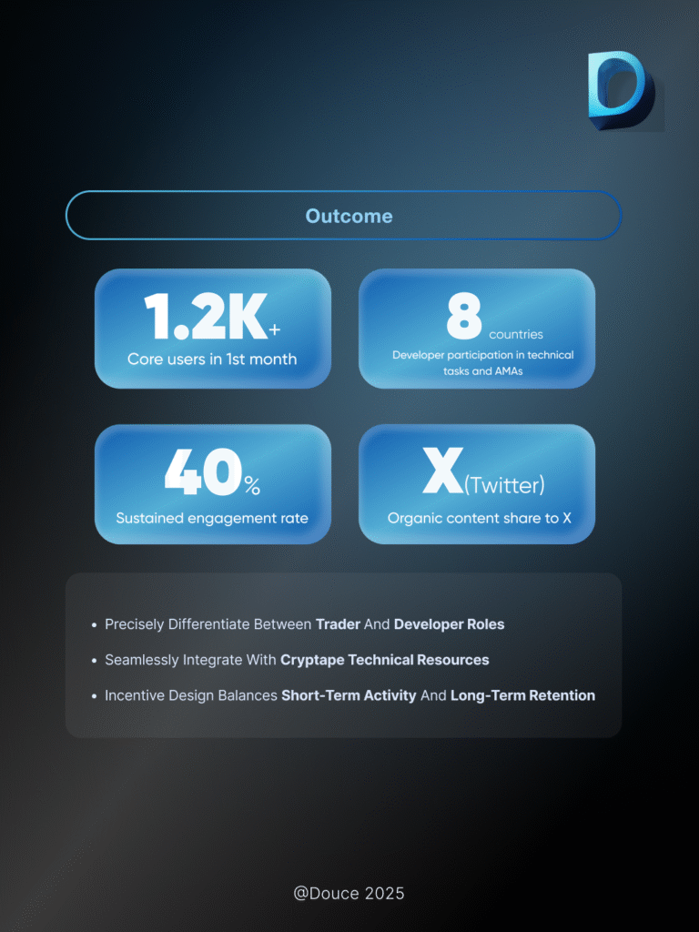Where ideas turn into action — hackathons, incentives, and tokenomics fueling lasting collaboration and growth.| Discord Case Study | Douce