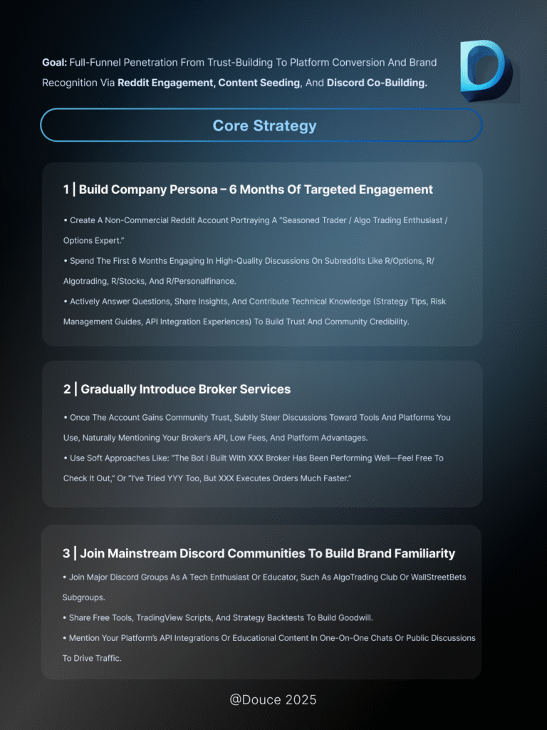 First build trust on Discord, then amplify your reach and impact on Reddit｜Douce