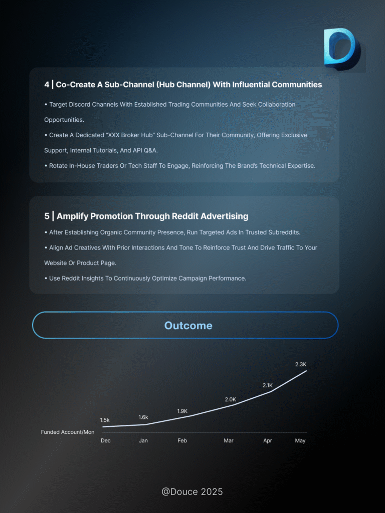Case study: Nasdaq-listed broker achieves 3× exposure, doubled sign-ups, and unmatched brand credibility ｜Douce
