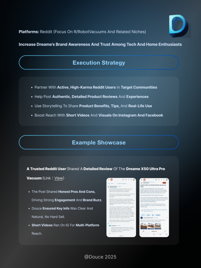 Partnering with high-Karma Redditors to share balanced, story-driven reviews in niche communities | Douce