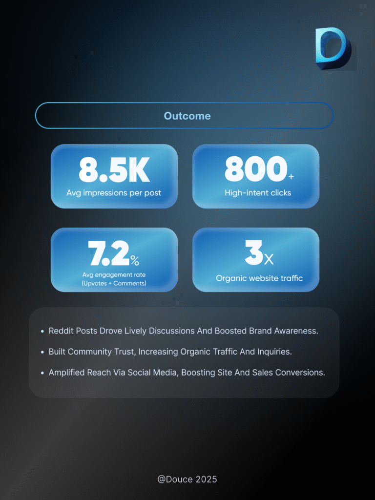 Multi-platform amplification with Instagram Reels boosts brand awareness and conversions | Douce