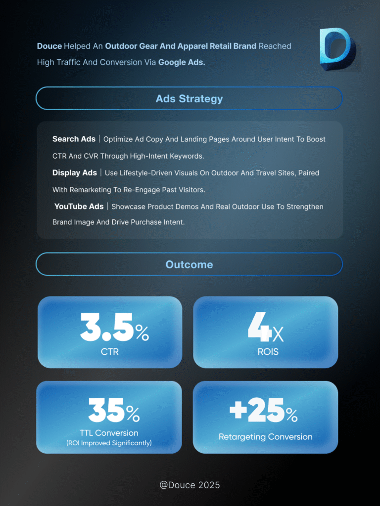 Google Ads ｜ Out door Brand | Douce