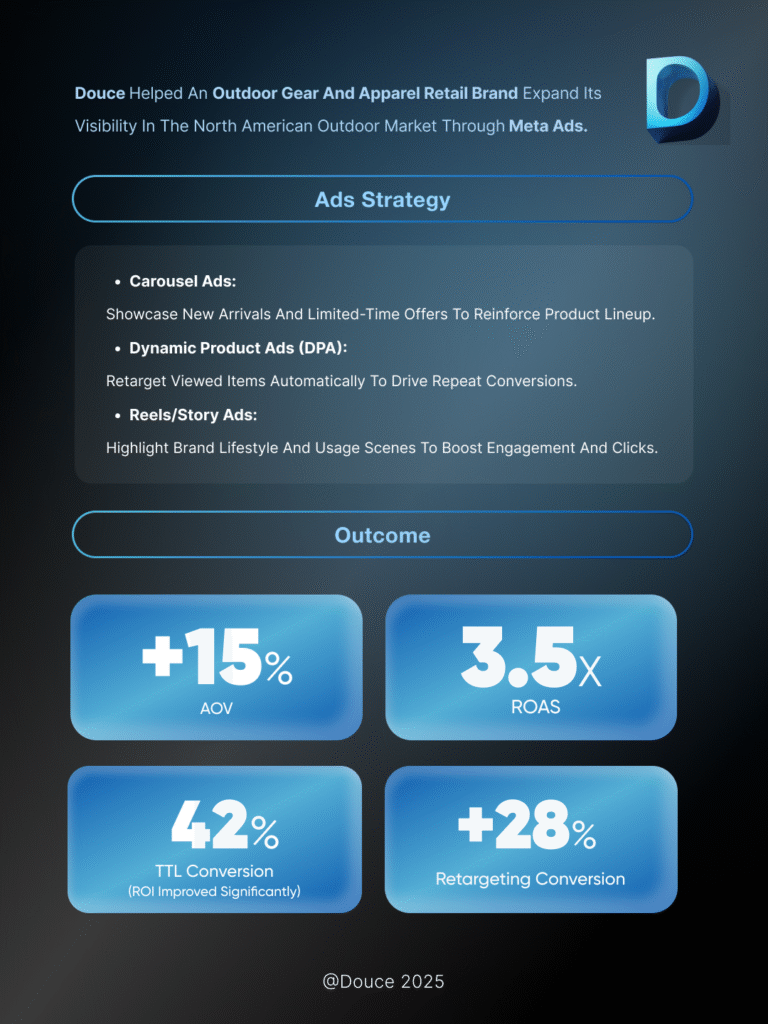 Meta Ads | Outdoor Brand