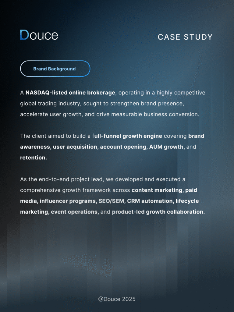 Case Study — Full-Funnel Growth Project for a NASDAQ-Listed Brokerage | Douce