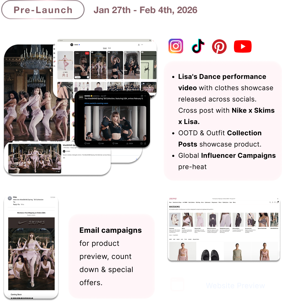 Marketing Case Study: The marketing strategy that turn NikeSKIMS springs 26' into a global hit | Funnel & Phrase Breakdown | Douce