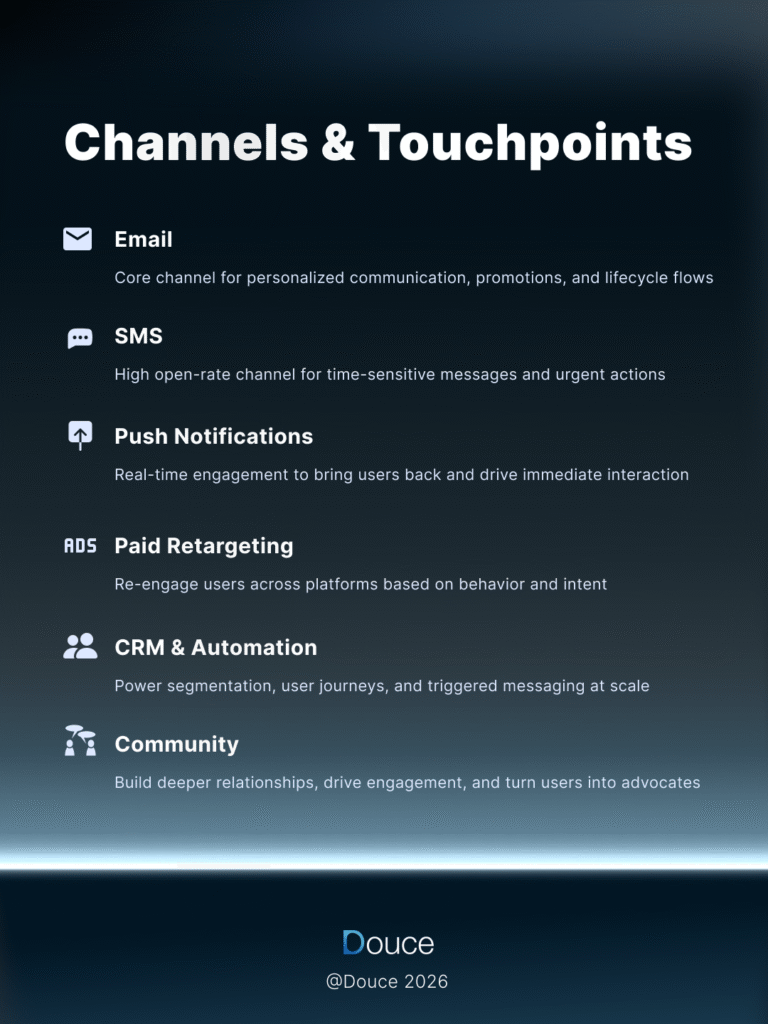 Lifecycle Marketing: thorough explanation to lifecycle marketing showing strategy from traffic to long-term customer growth. | Douce