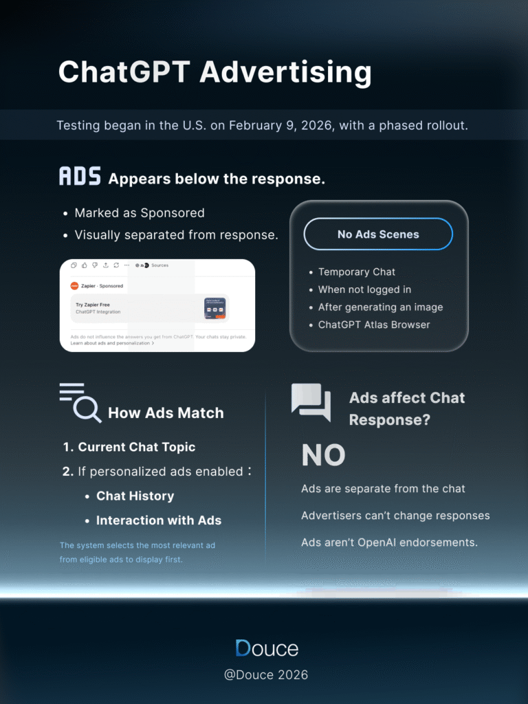ChatGPT Ads Official Guide | Detailed explanation of ChatGPT Ads | Official Guide | Douce