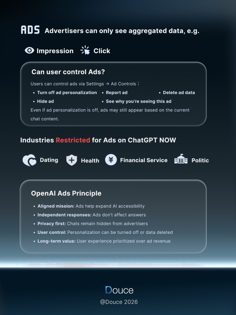 ChatGPT Ads Official Guide | Detailed explanation of ChatGPT Ads | Official Guide | Douce